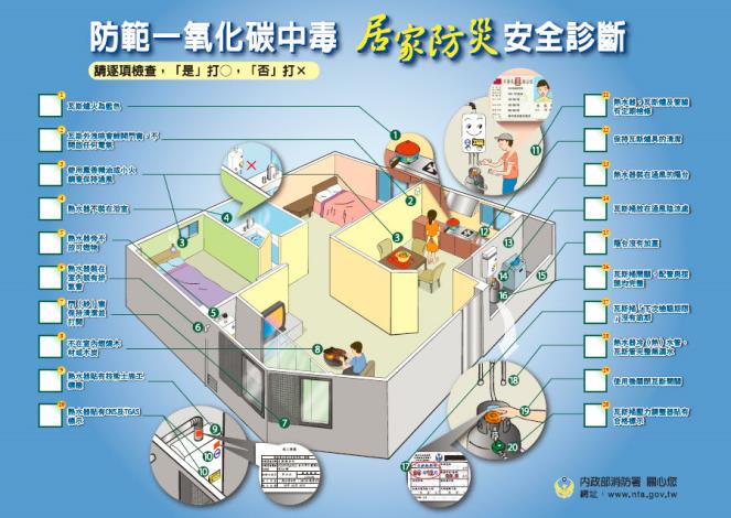 居家防災安全診斷-內政部消防署圖片_20141107085627.jpg
