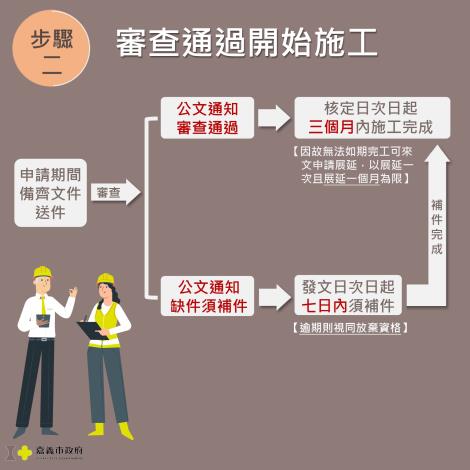 114年度老舊電線補助懶人包4