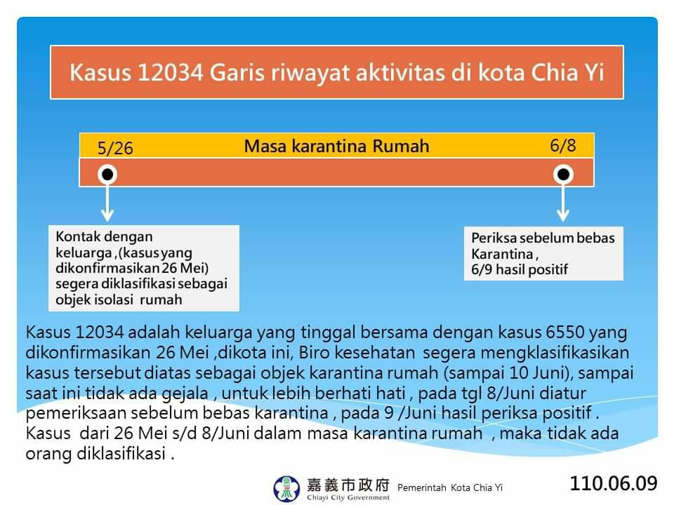 6月9日確診案134嘉義市活動史時間軸
