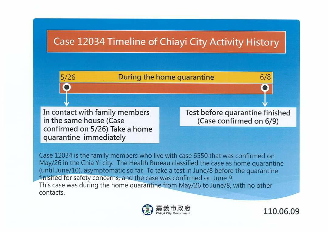 6月9日確診案134嘉義市活動史時間軸