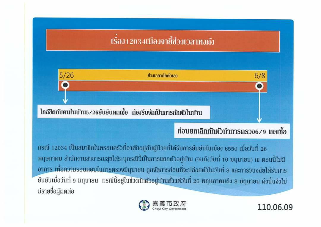 6月9日確診案134嘉義市活動史時間軸