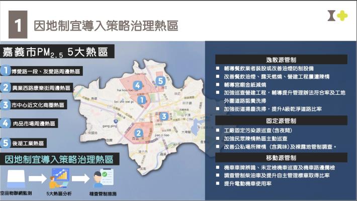 02.針對熱區導入管制策略