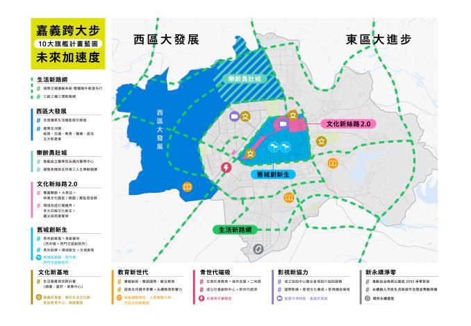 十大旗艦計畫藍圖_