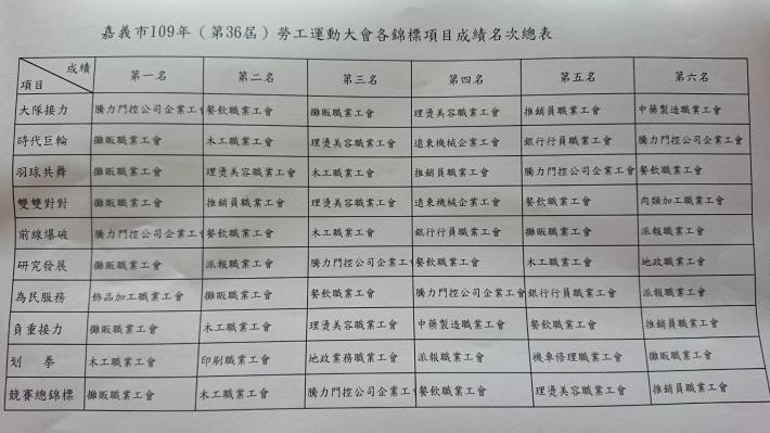 比賽成績