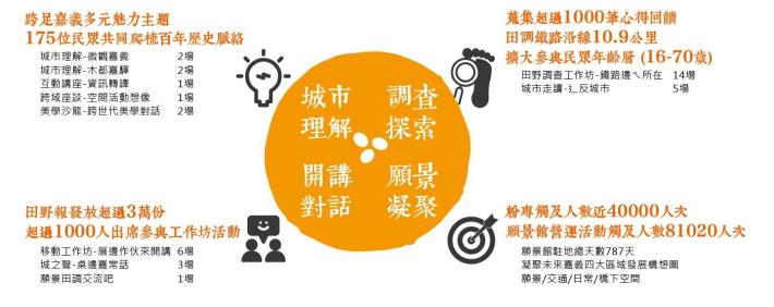 展示內容