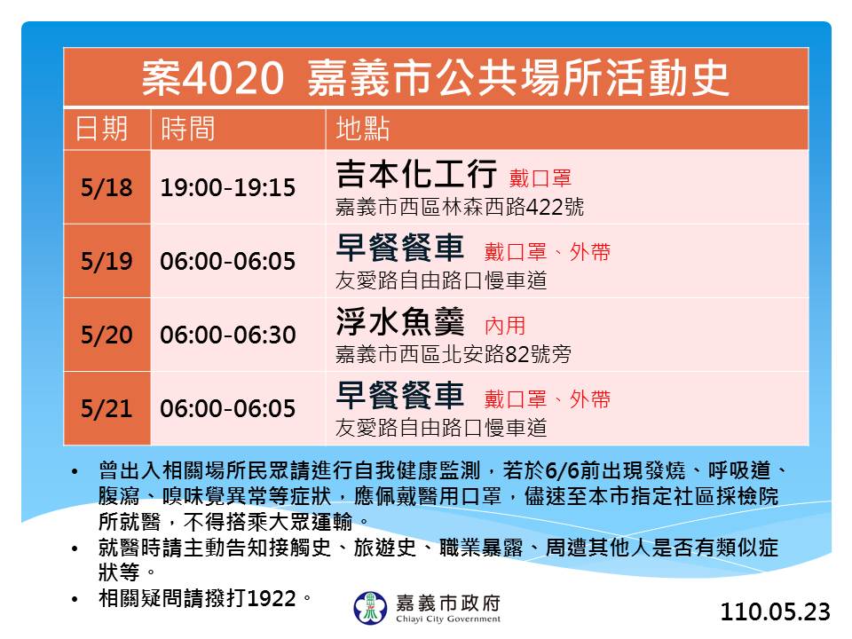 案4020公共場所活動史