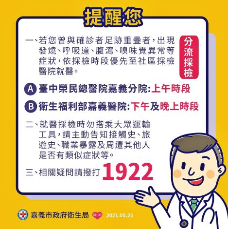 分流採檢圖