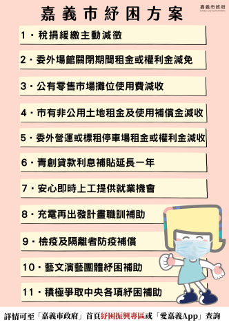 0527嘉義市紓困方案 直
