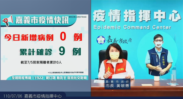 0_今日7月6日嘉義市確診數維持「加零」，從6月10日至今日已連續27天0個案。