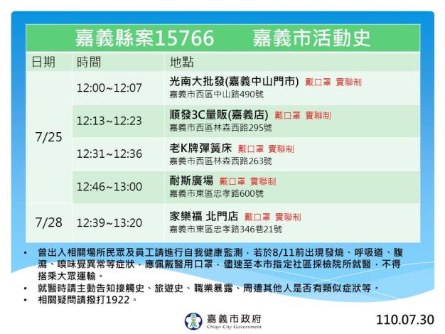 嘉義縣案15766 嘉義市活動史