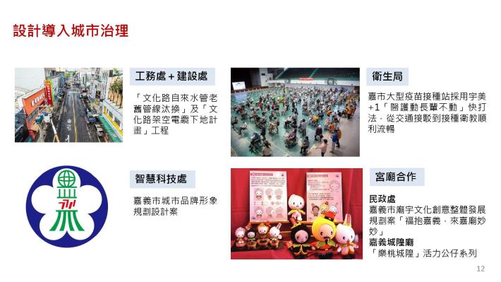 1100917_設計導入城市治理 (2)