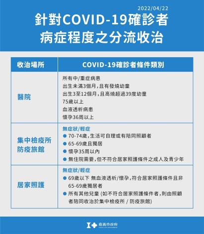 5 分流收治