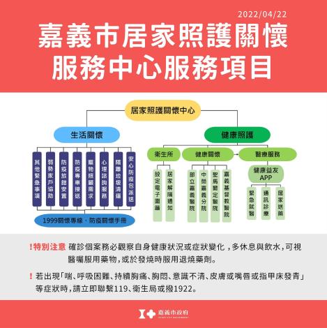 2 居家照護關懷服務中心服務項目