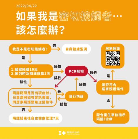 3 密切接觸者該怎麼辦