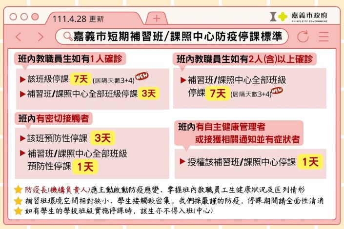 1110428短期補習班課照中心停課標準
