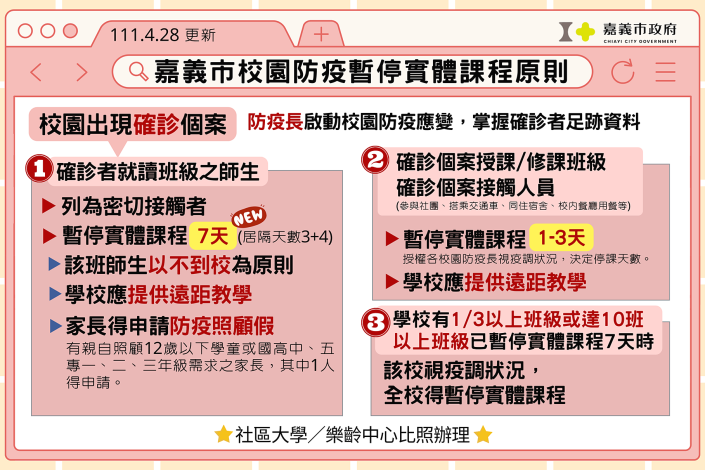 1110428-嘉義市校園防疫停課標準