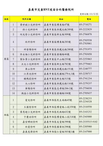 1 21家兒童BNT疫苗合約診所