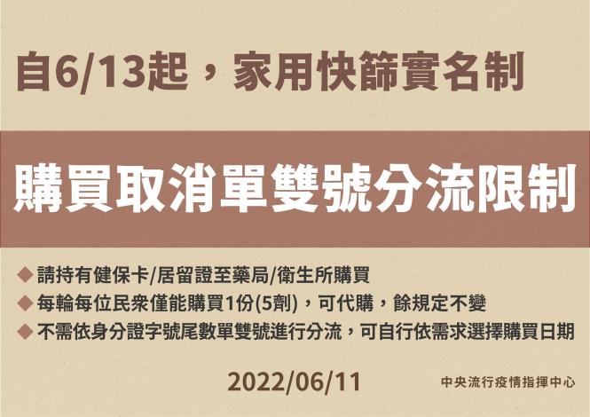 家用快篩實名制