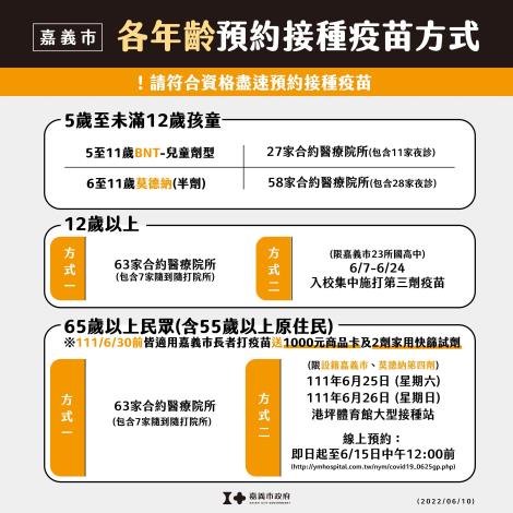 各年齡預約打疫苗方式
