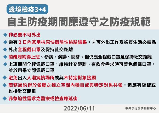 邊境檢疫3加4自主防疫期間應遵守之防疫規範