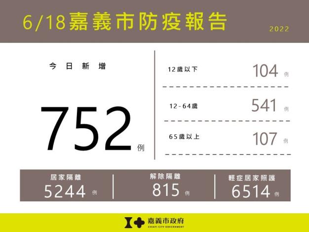 0618嘉義市防疫報告_0