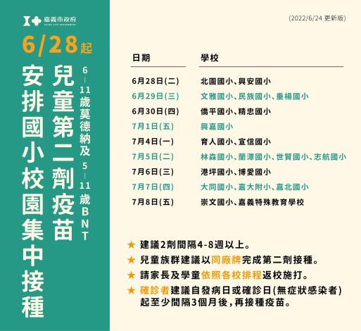兒童疫苗第二劑校園開打