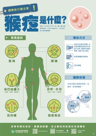 疾管署_猴痘宣導
