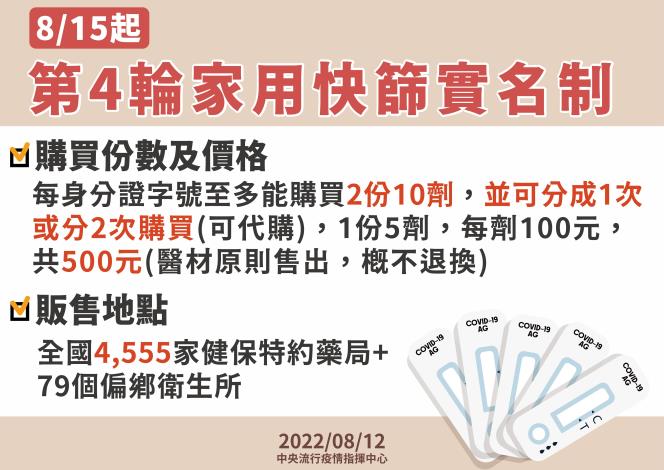 9-0812第四輪家用快篩實名制