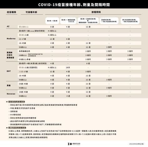 疫苗量與時間_工作區域 1 複本