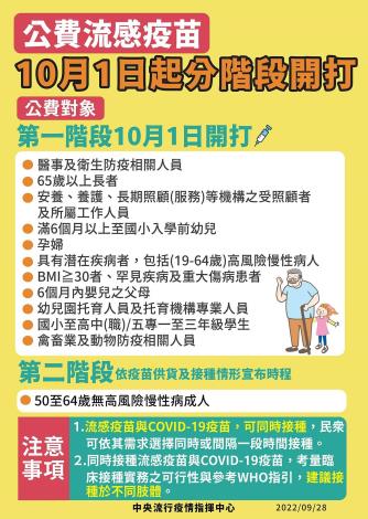 公費流感疫苗 10月1日起分階段開打