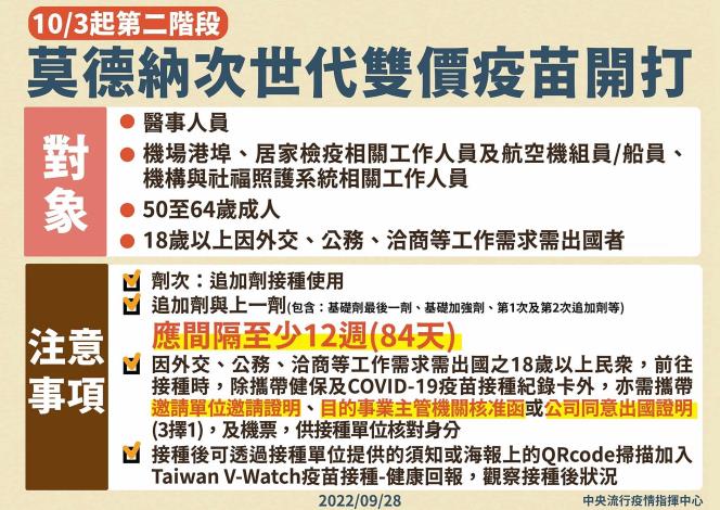 Moderna 次世代雙價疫苗開打