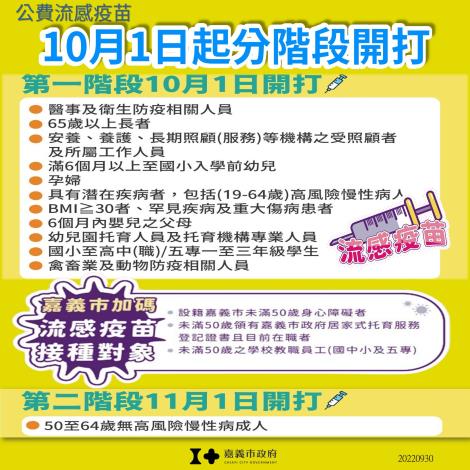 流感 嘉義市加碼