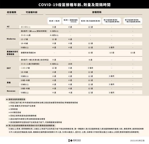 1003_疫苗量與時間_02_工作區域 1 複本