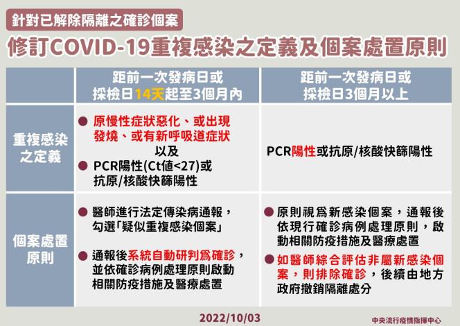 10-1003 重複感染