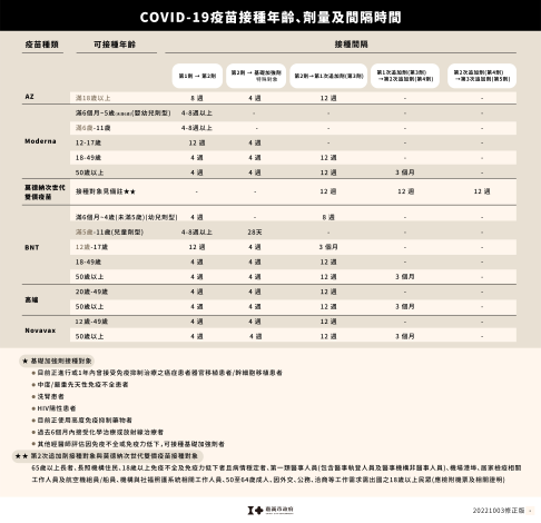 1003_疫苗量與時間_02_219---