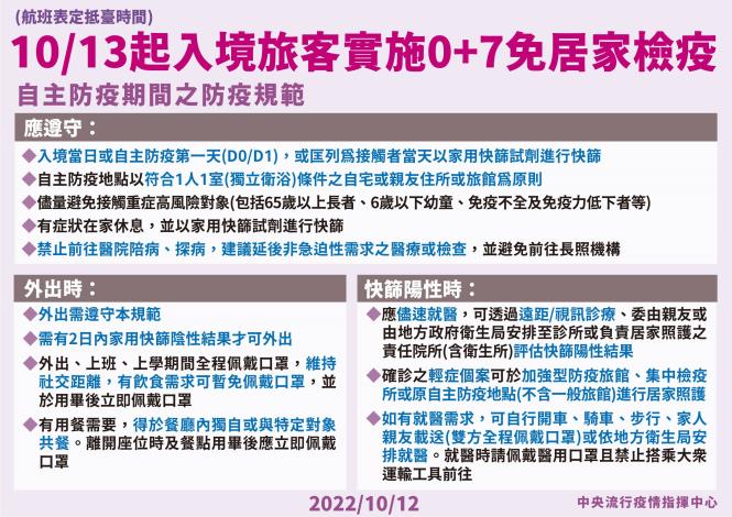 09-1012 0 7自主防疫規範_02