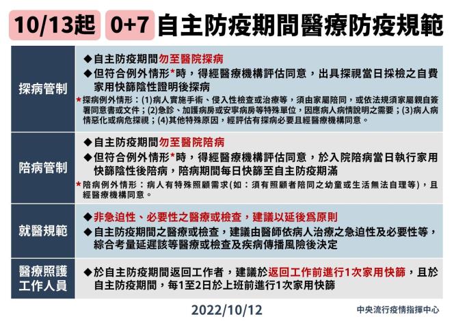 07-1012 自10月13日起調整自主防疫期間醫療防疫措施