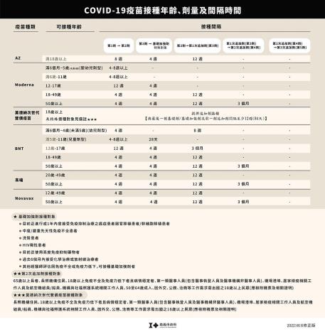 1018_疫苗量與時間