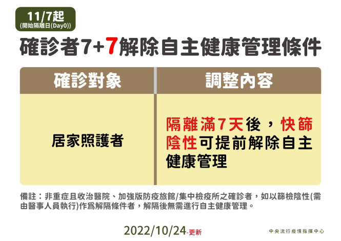 1024確診者自我管理調整_01