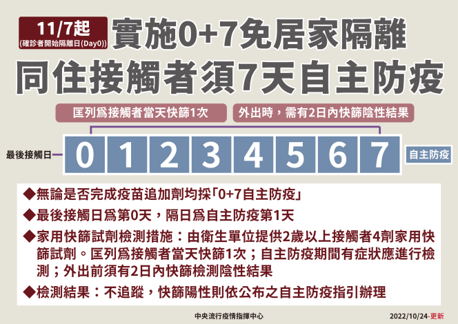 1024 接觸者0 7_01