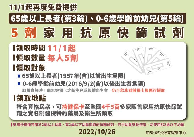 9-1026 第三輪65歲以上長者 第五輪0-6幼兒家用抗原快篩試劑