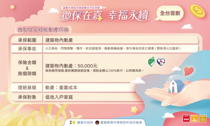 0 微型住宅綠能動產保險說明圖卡