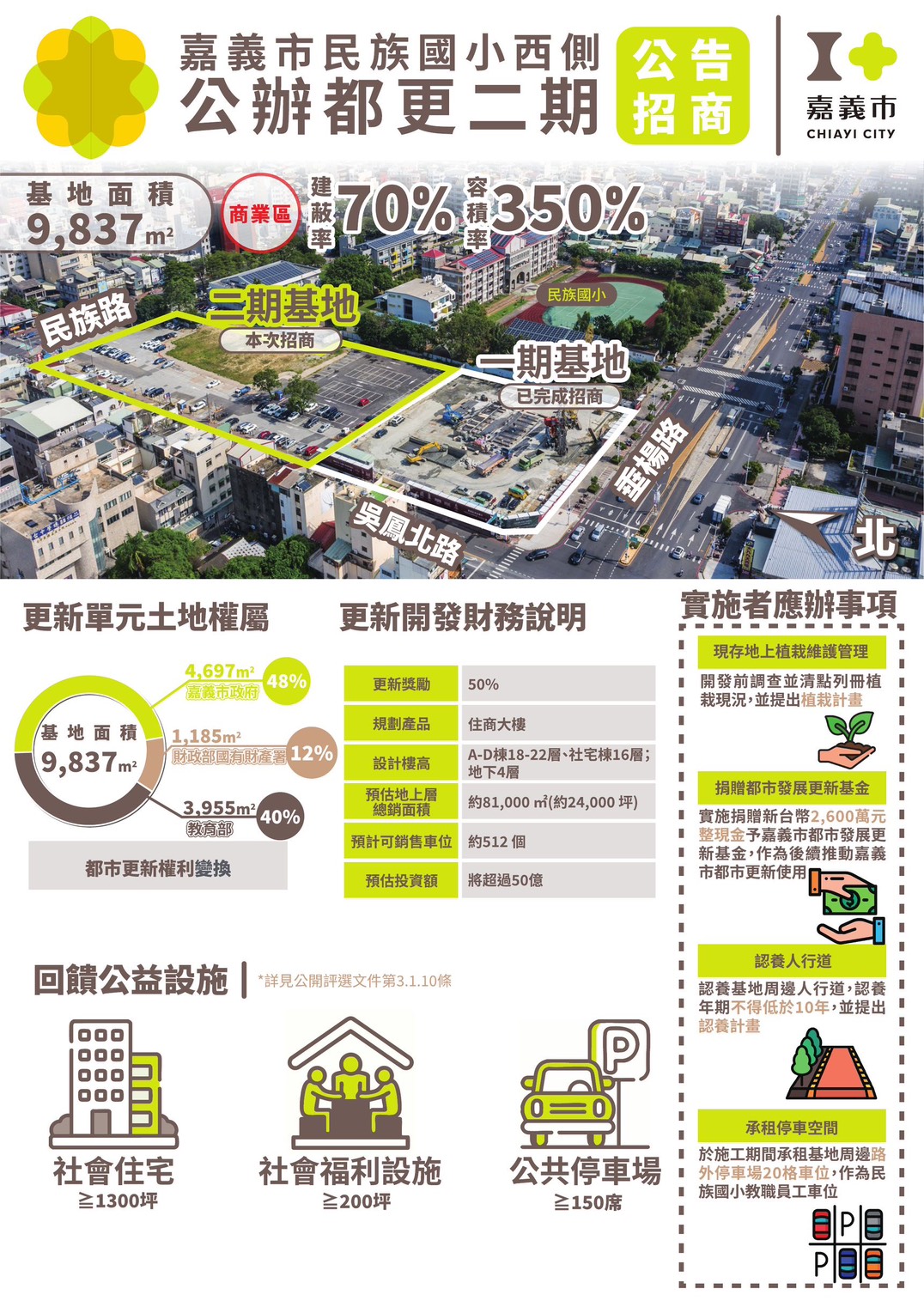 圖片來源：嘉義市政府