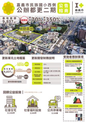 圖片來源：嘉義市政府