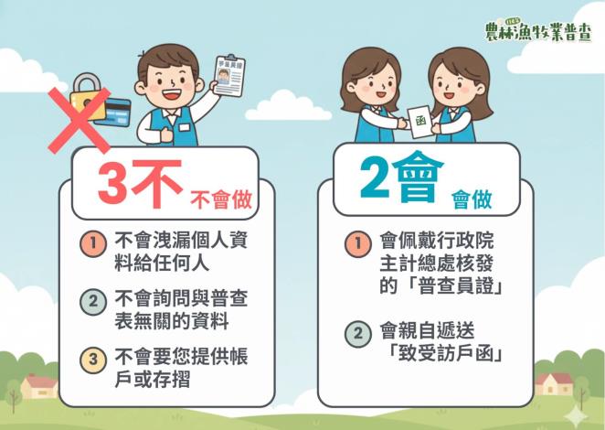 0_普查工作三不二會