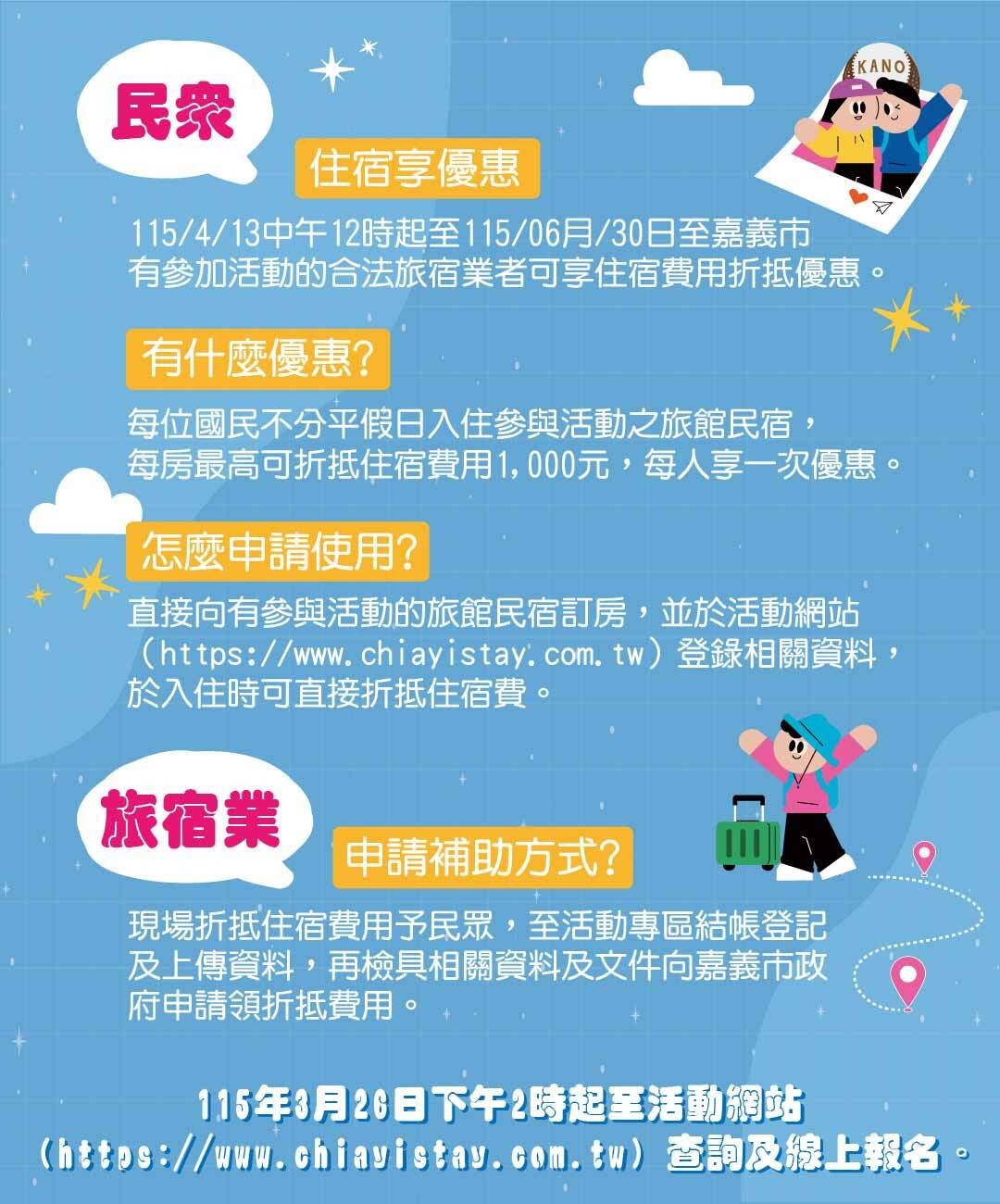 0_國旅補助方式