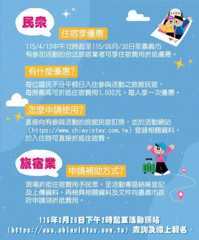 圖片來源:嘉義市政府