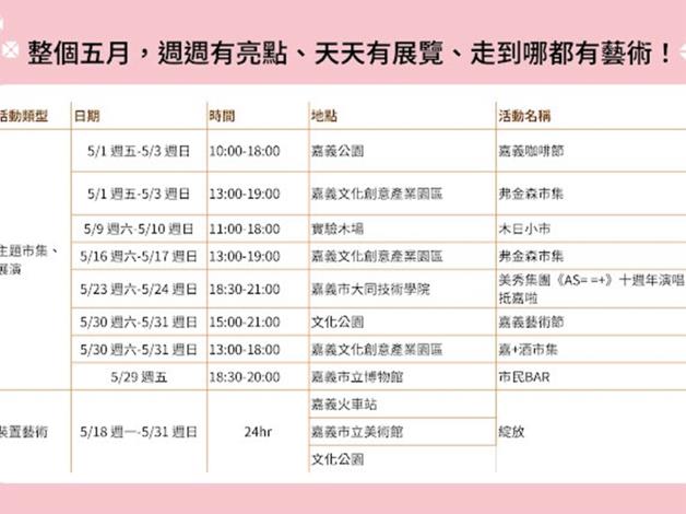 0 2026嘉義藝術節週週有亮點 天天有展覽 (2)_0
