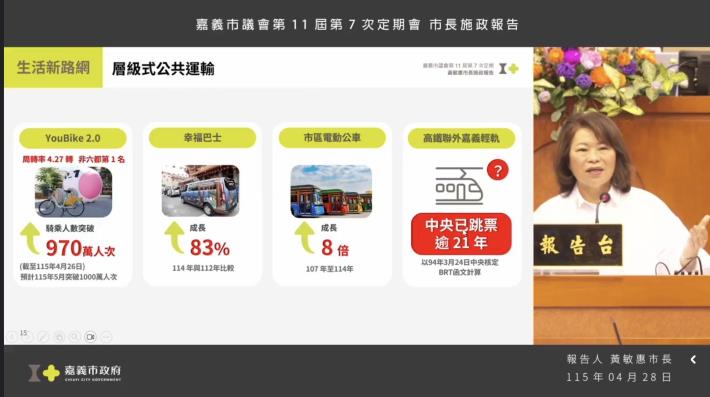 0_黃敏惠市長施政報告 (7)