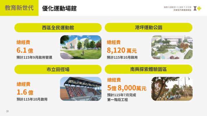0_黃敏惠市長施政報告 (2)